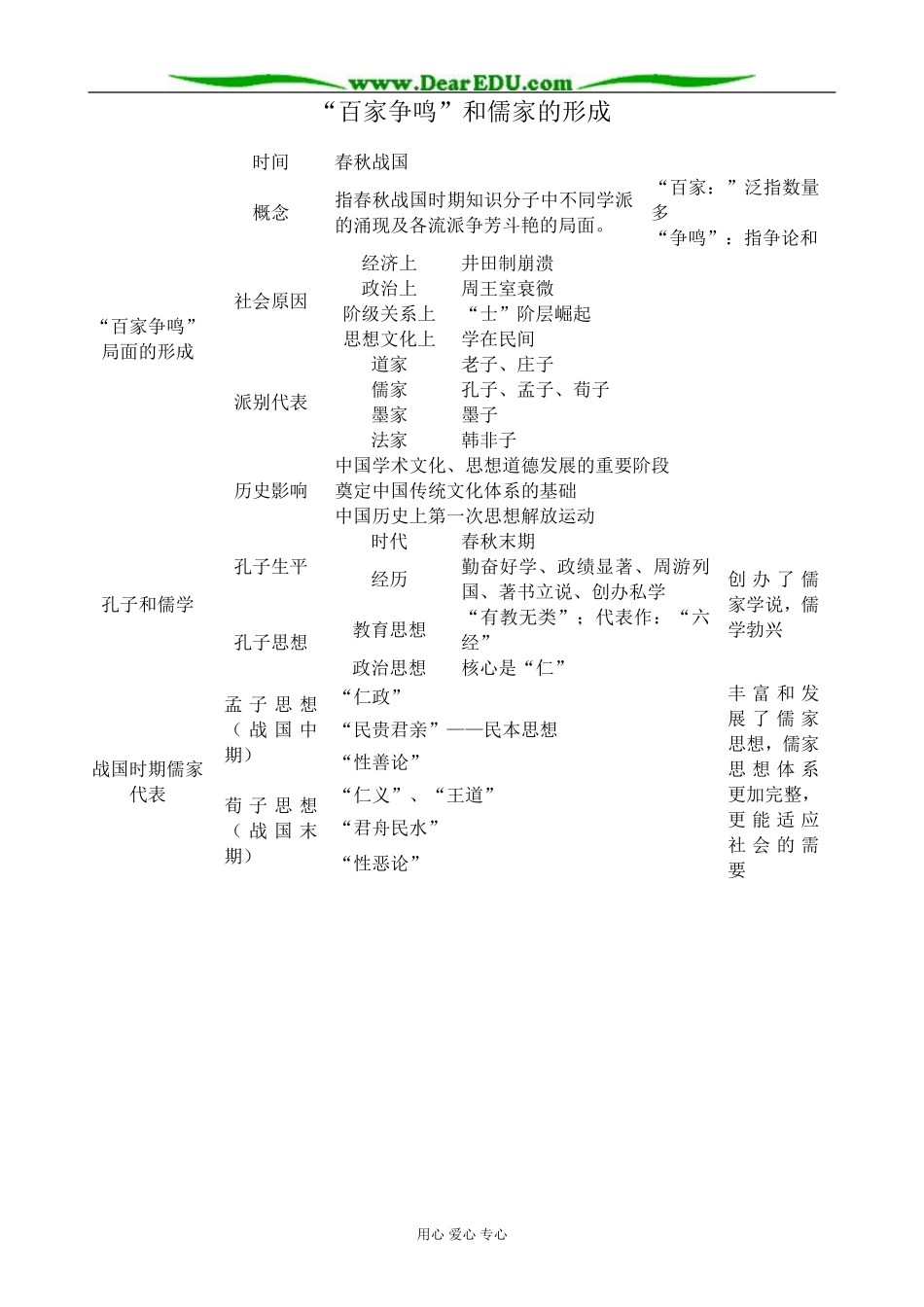 新人教版高中历史必修3“百家争鸣”和儒家的形成1_第1页