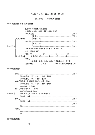 文化生活第二单元    文化传承与创新