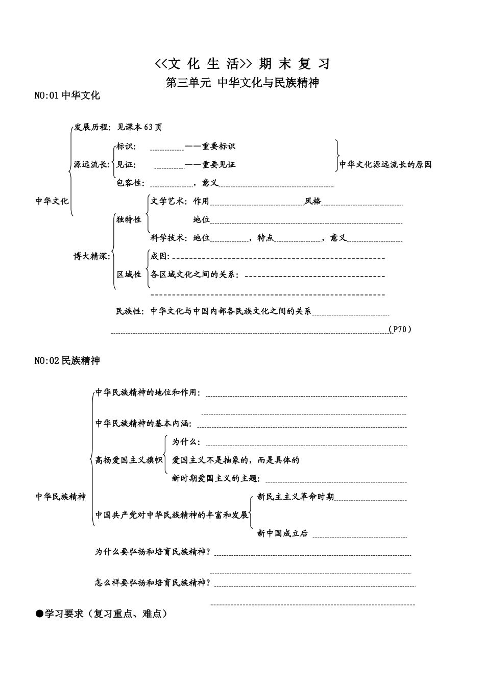 文化生活第三单元  中华文化与民族精神_第1页