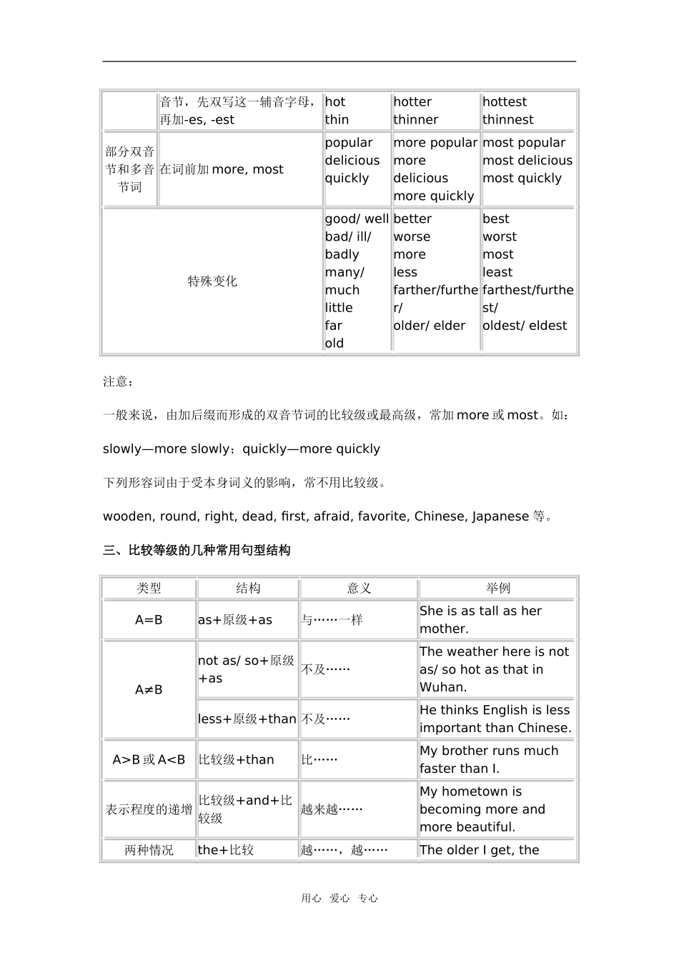 形容词，副词_第3页
