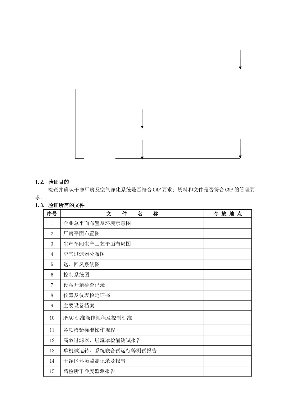 厂房验证方案_第3页