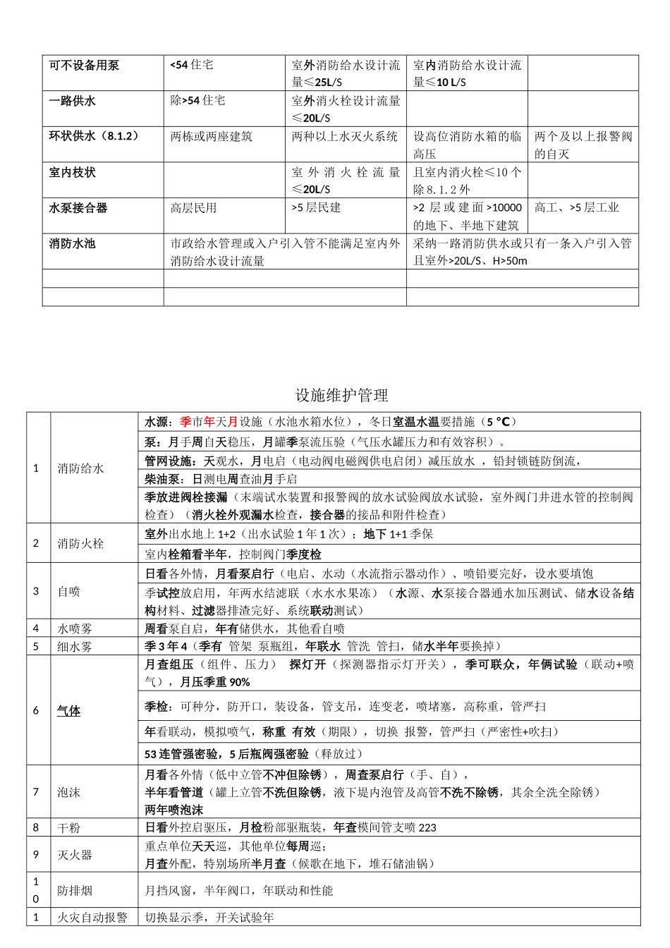 压力试验、维保一览表_第3页