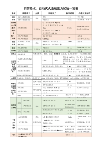 压力试验、维保一览表