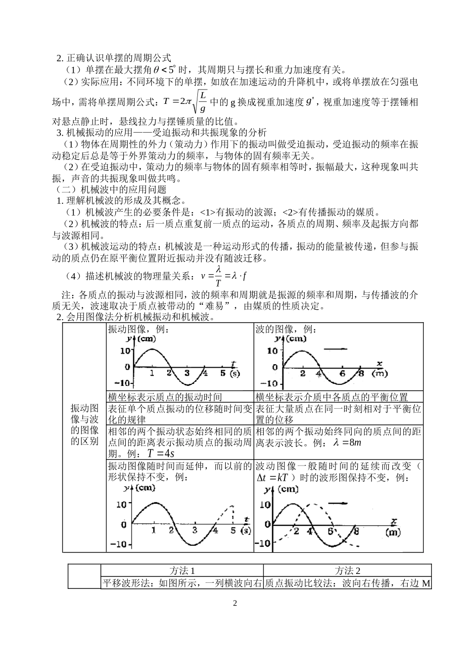 机械振动和机械波_第2页