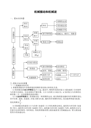 机械振动和机械波