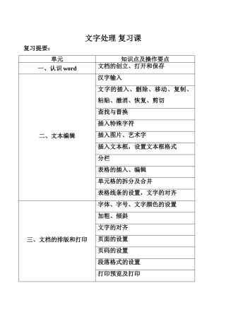 文字处理 复习课