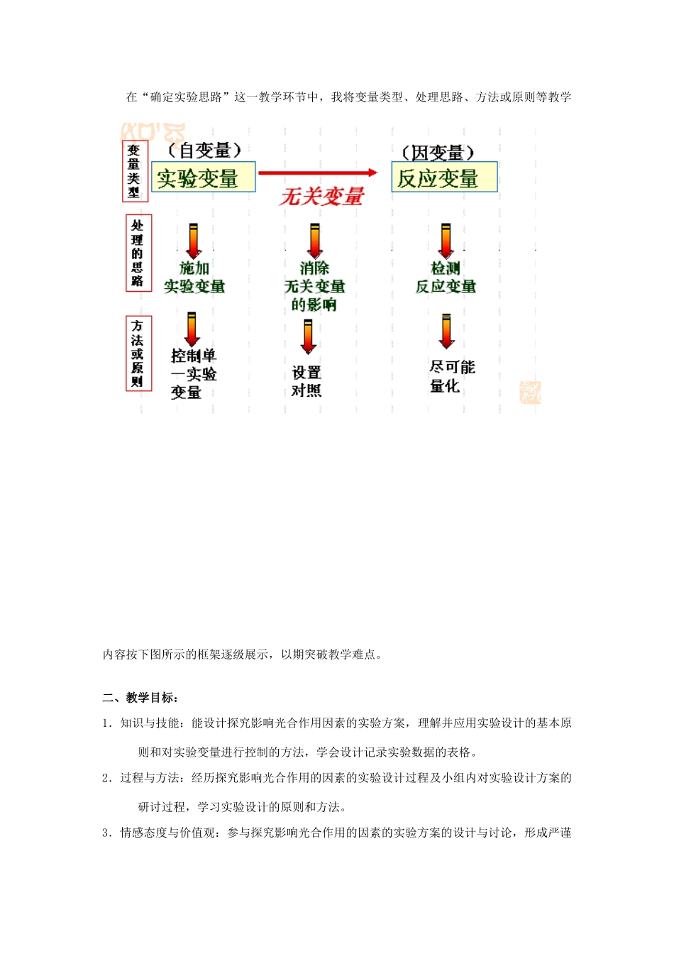 探究影响光合作用的因素（实验方案设计）终稿20091022_第2页