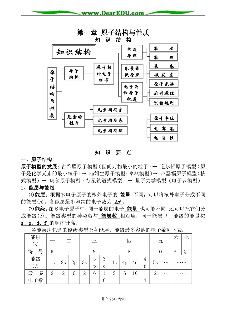 新人教版选修3高中化学第一章 原子结构与性质教案_第1页