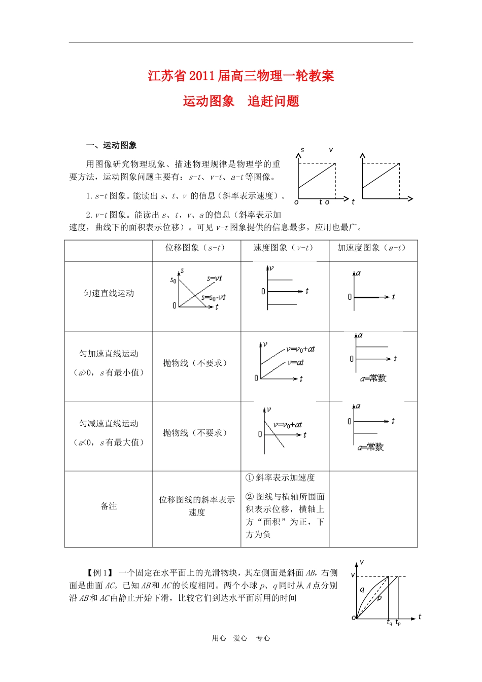 江苏2011届高三一轮教案物理：运动的图像_第1页