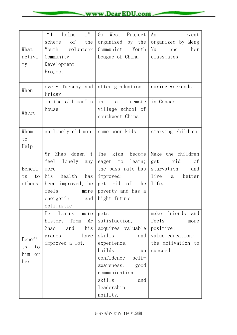 旧人教版第三册高中英语 Unit15  Popular youth culture 学案_第2页