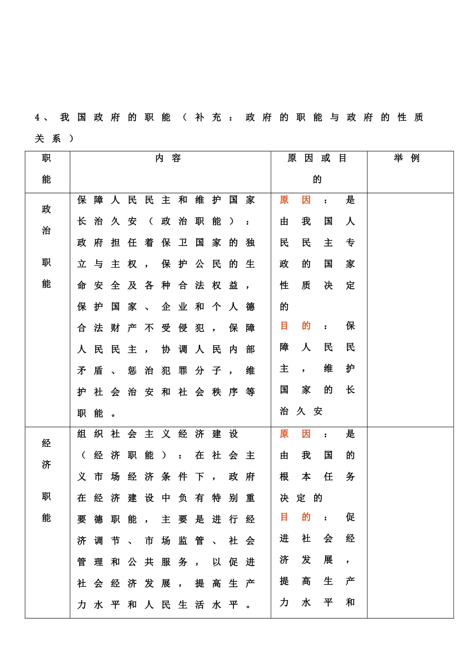 政府的职能.教师用稿1_第2页