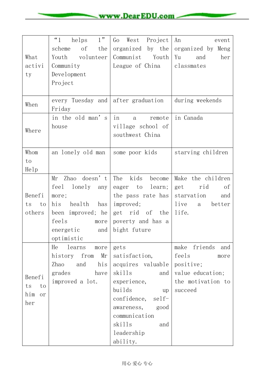 旧人教版高三英语全一册 Unit15 Popular youth culture 学案_第2页