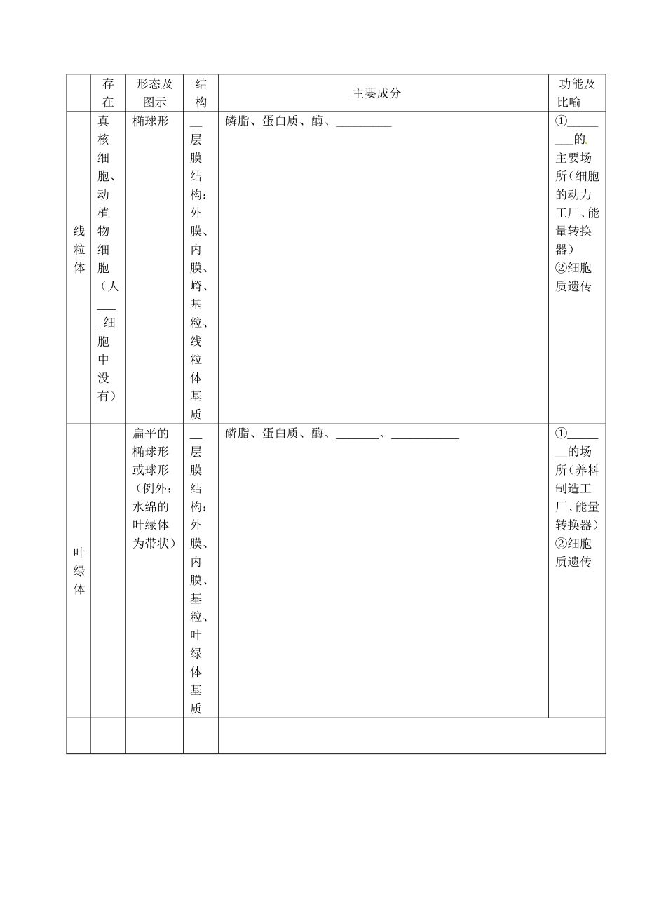 旧体系2010届高三生物二轮复习学案——第3讲 生命活动的基本单位_第2页