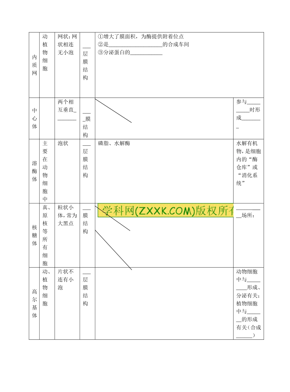 旧体系2010届高三生物二轮复习学案——第3讲 生命活动的基本单位_第3页