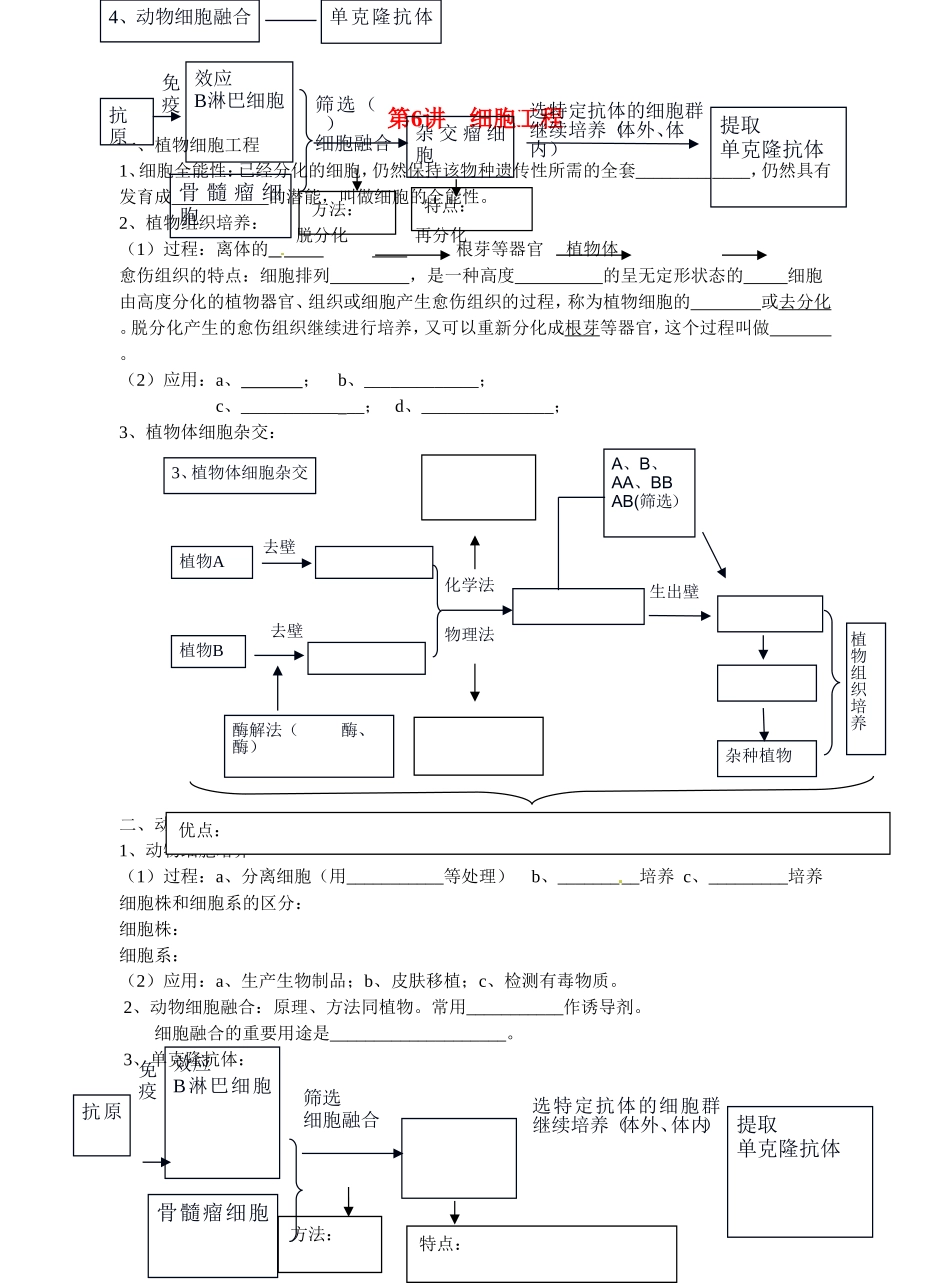 旧体系2010届高三生物二轮复习学案——第6讲 细胞工程_第1页