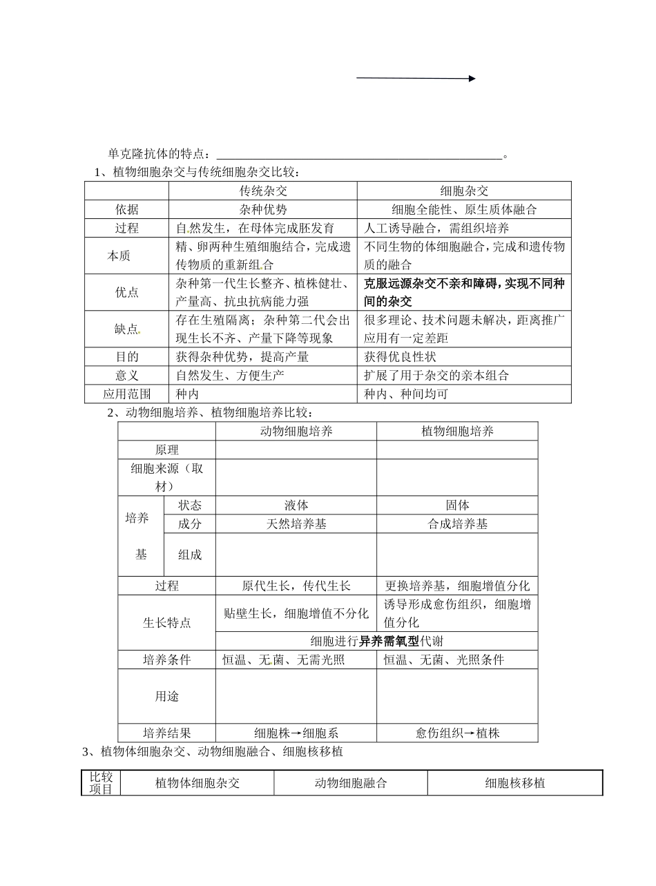 旧体系2010届高三生物二轮复习学案——第6讲 细胞工程_第2页
