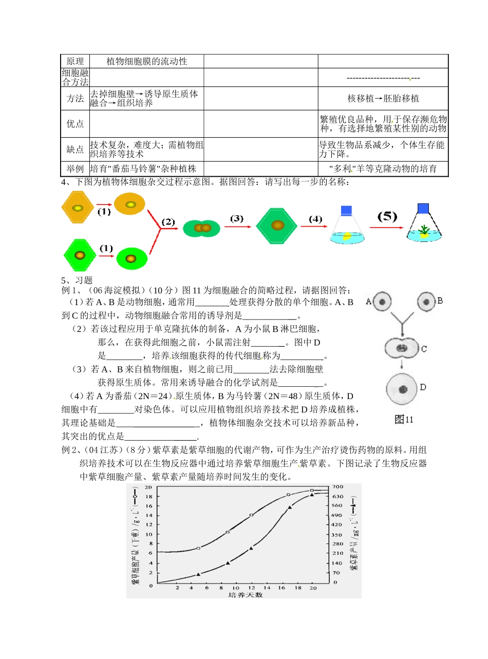 旧体系2010届高三生物二轮复习学案——第6讲 细胞工程_第3页