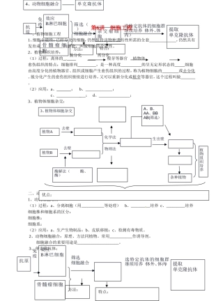 旧体系2010届高三生物二轮复习学案——第6讲 细胞工程