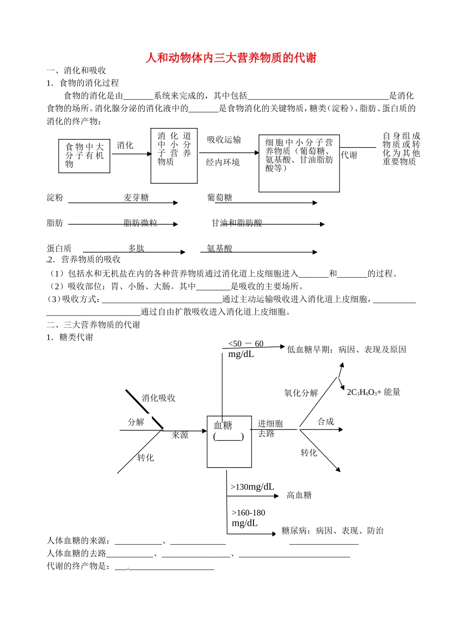 旧体系2010届高三生物二轮复习学案——第11讲 人和动物体内三大营养物质的代谢_第1页