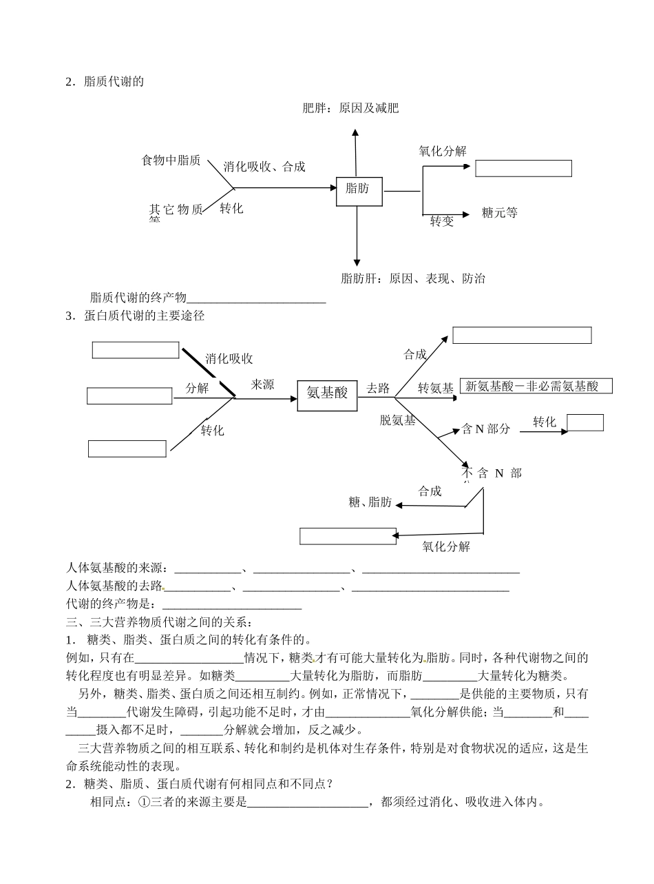 旧体系2010届高三生物二轮复习学案——第11讲 人和动物体内三大营养物质的代谢_第2页