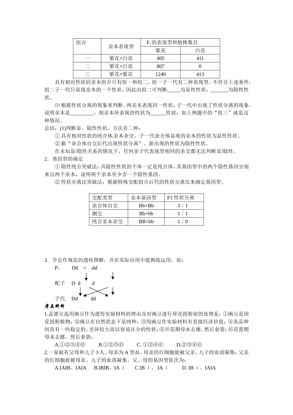 旧体系2010届高三生物二轮复习学案——第20讲 遗传的基本规律——基因的分离定律和基因的自由组合定律_第3页