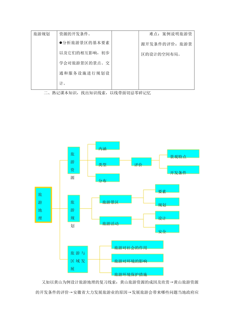 旅游地理模块复习策略_第2页