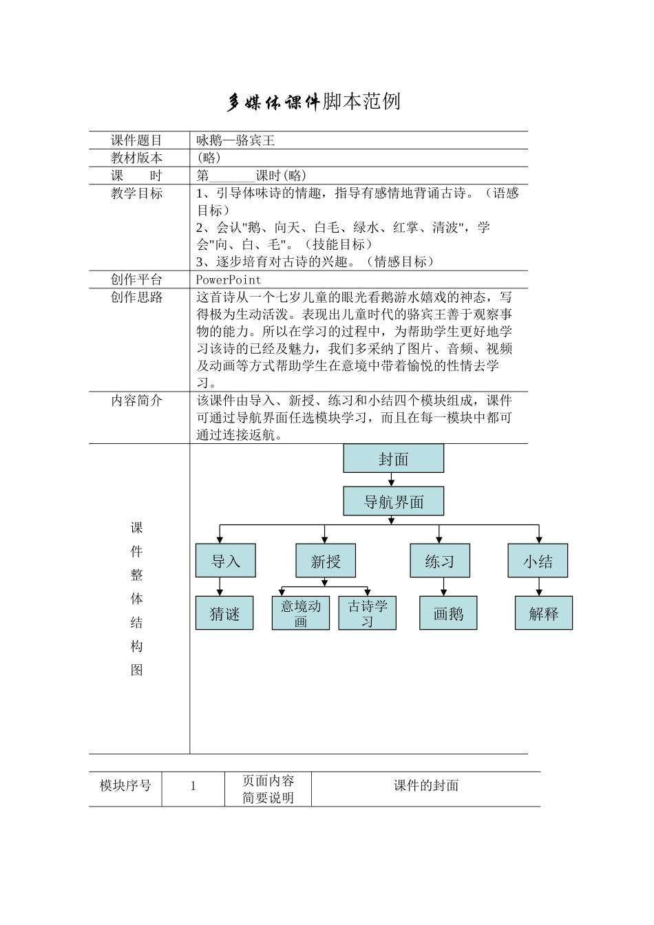 古诗咏鹅课件脚本范例_第1页