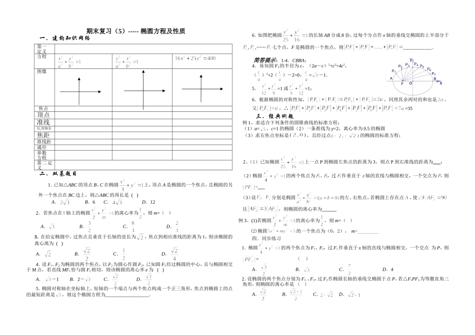 期末复习（5）--椭圆方程及性质_第1页