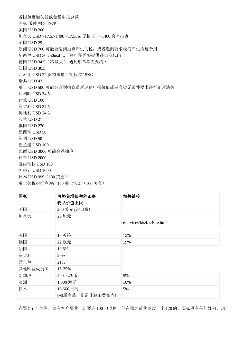 各国包裹通关最低免税申报金额_第1页