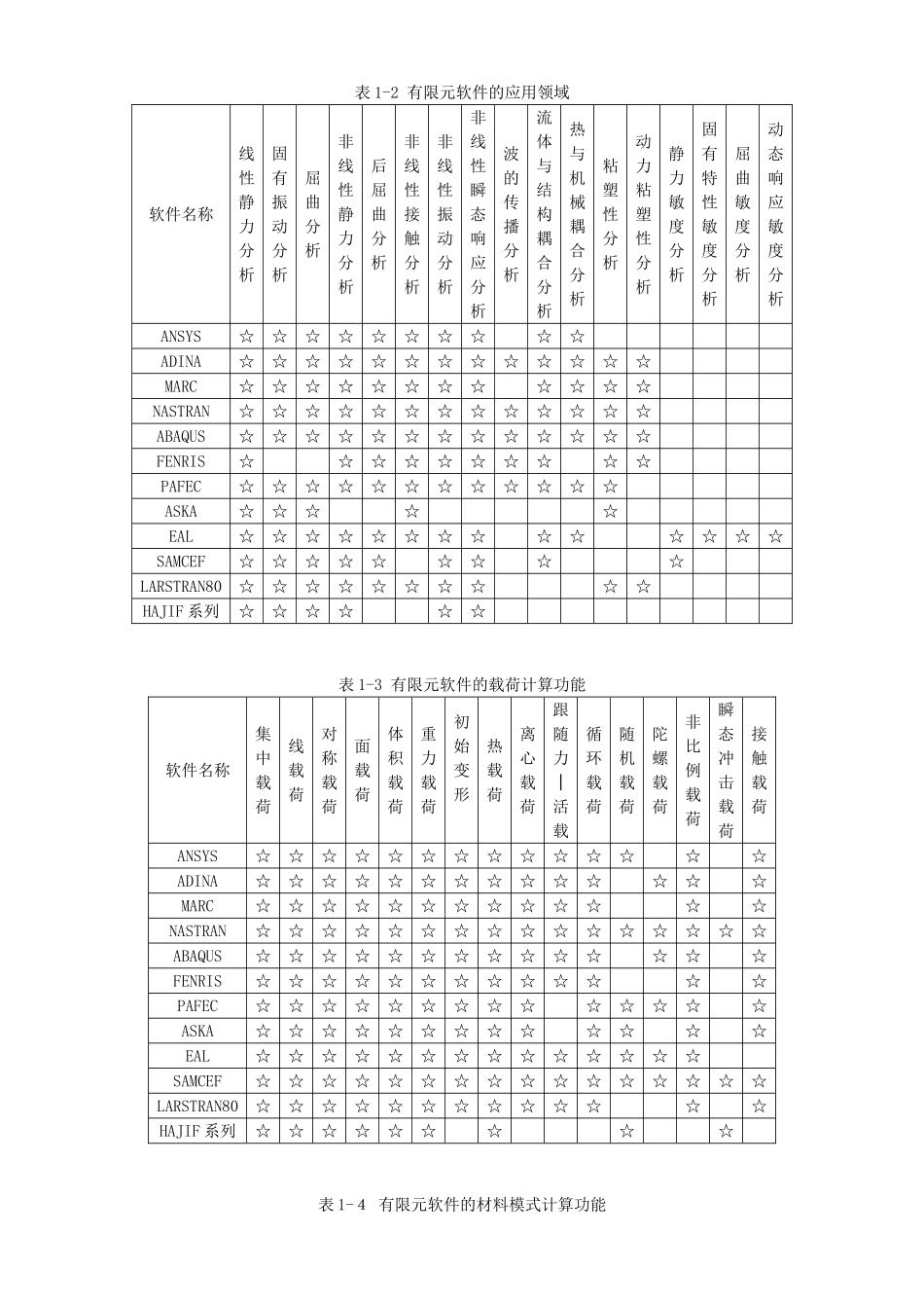 各种有限元分析软件比较_第2页
