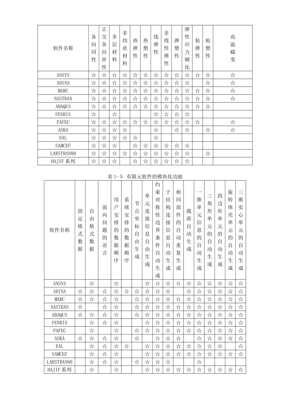 各种有限元分析软件比较_第3页