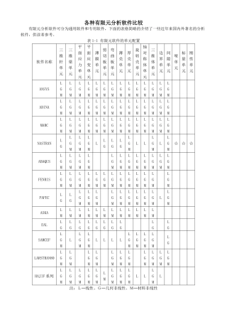 各种有限元分析软件比较