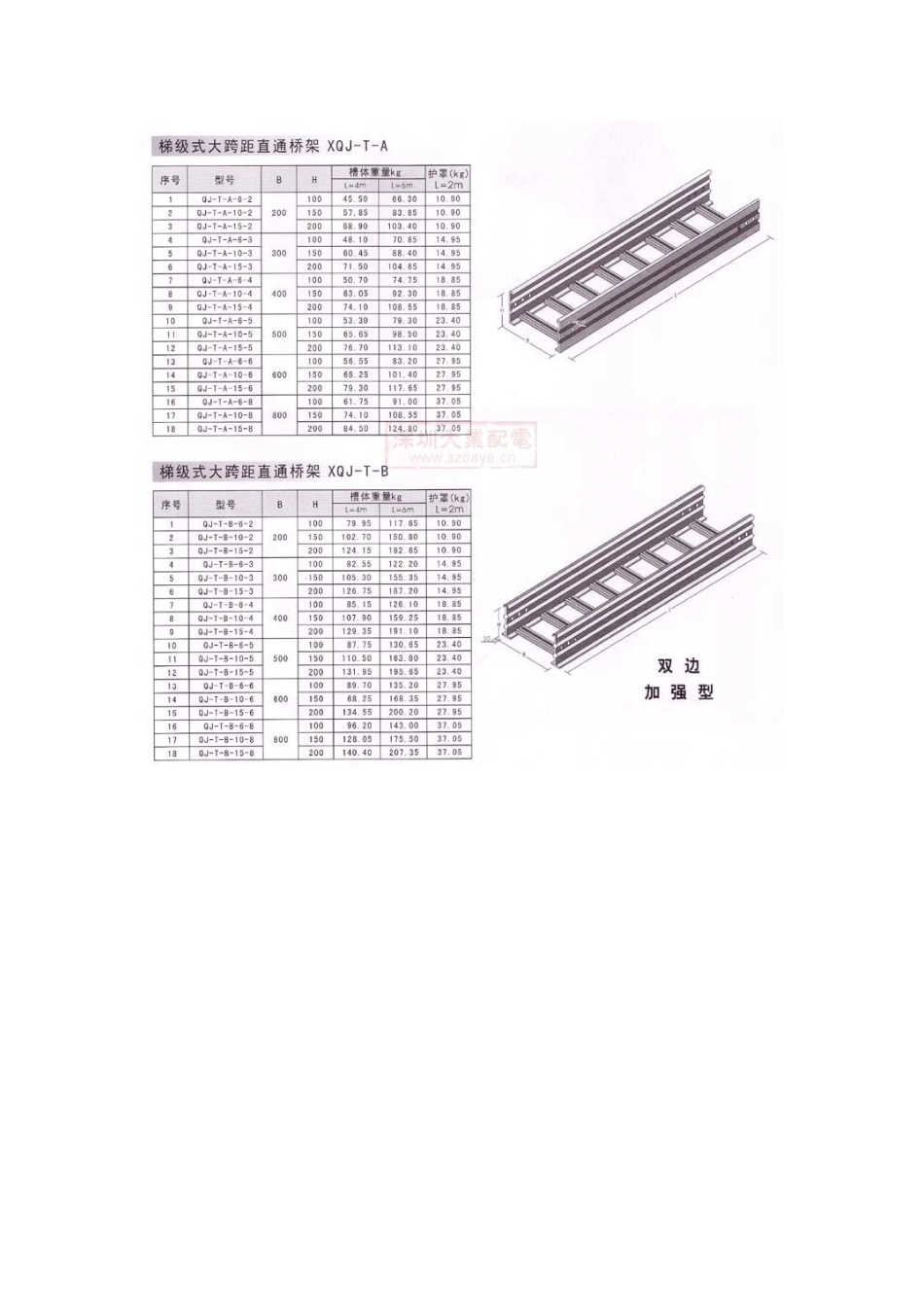 各种规格电缆桥架重量表_第2页