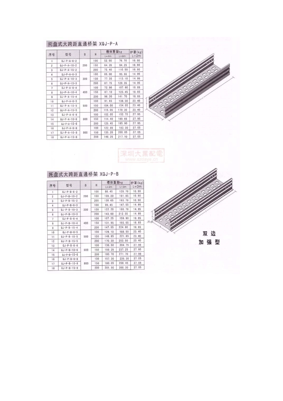 各种规格电缆桥架重量表_第3页