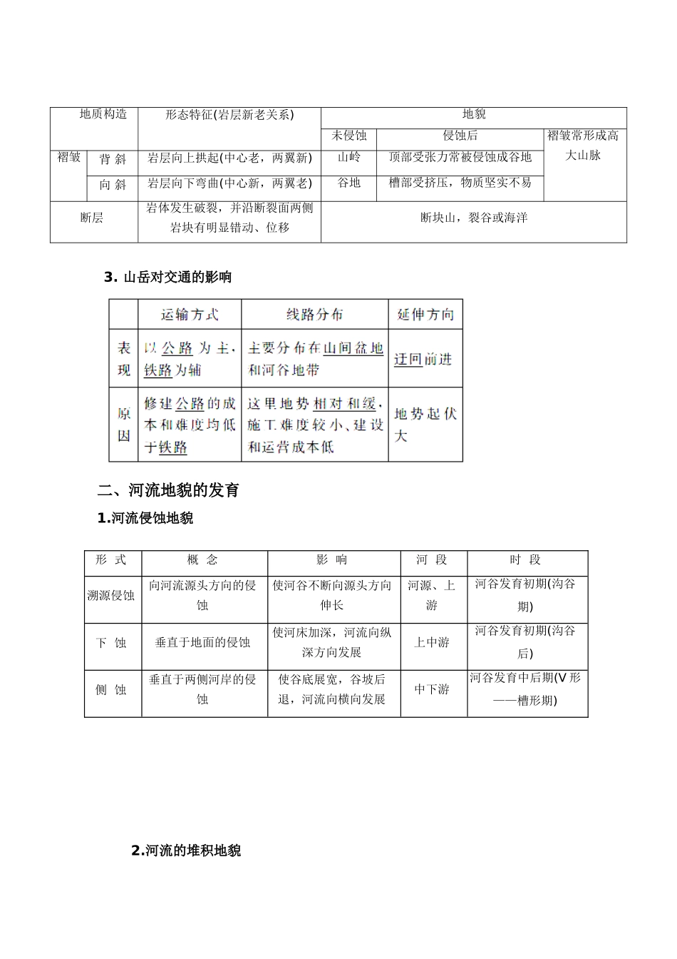 新疆2011年高考地理一轮复习 1.4.2山岳的形成及河流地貌的发育精品学案 新人教版必修1_第2页