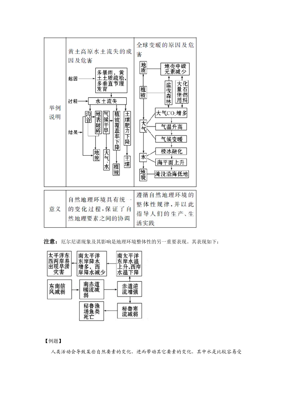 新疆2011年高考地理一轮复习 1.5.1地理自然环境的整体性与差异性精品学案 新人教版必修1_第3页