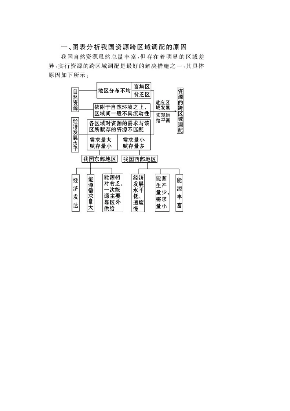 新疆2011年高考地理一轮复习 3.5.1资源的跨区域调配——以我国西气东输为例精品学案 新人教版必修3_第3页
