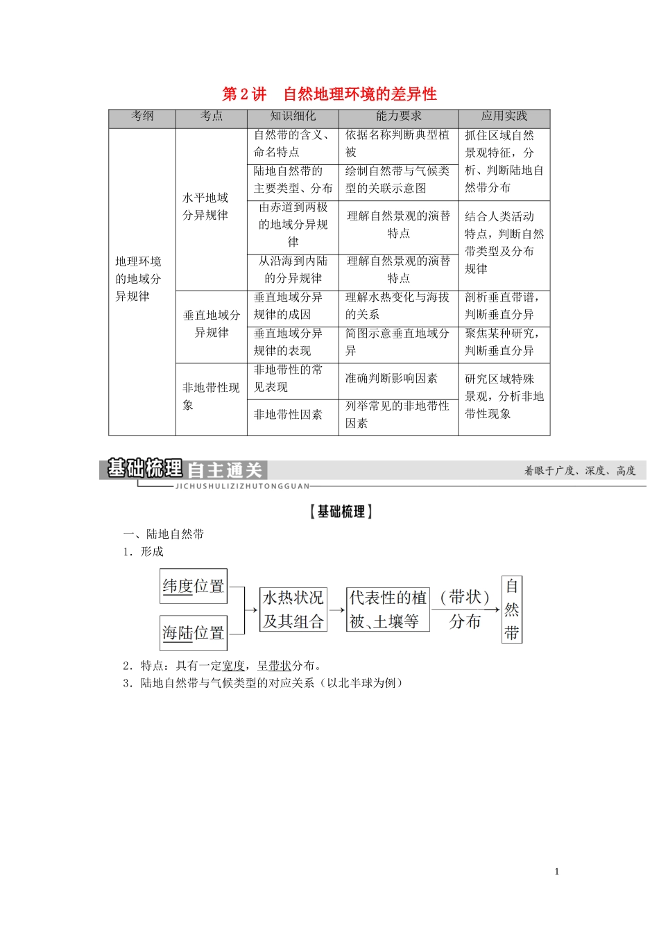 新高考地理一轮复习 第1部分 第5章 自然地理环境的整体性与差异性 第2讲 自然地理环境的差异性教学案 新人教版-新人教版高三全册地理教学案_第1页