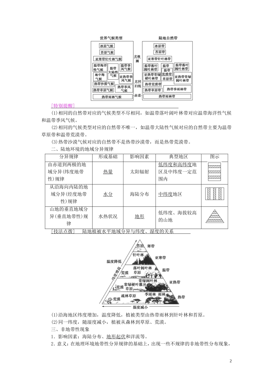 新高考地理一轮复习 第1部分 第5章 自然地理环境的整体性与差异性 第2讲 自然地理环境的差异性教学案 新人教版-新人教版高三全册地理教学案_第2页