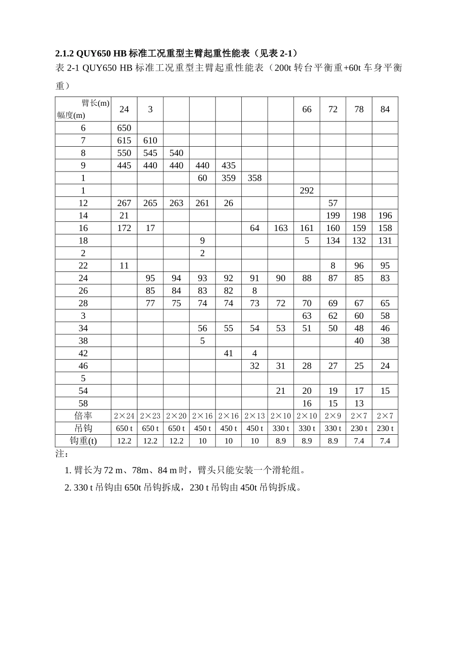 吨起重性能表_第1页