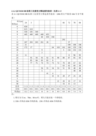 吨起重性能表
