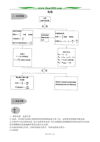 新人教版高中物理选修1-1电场1