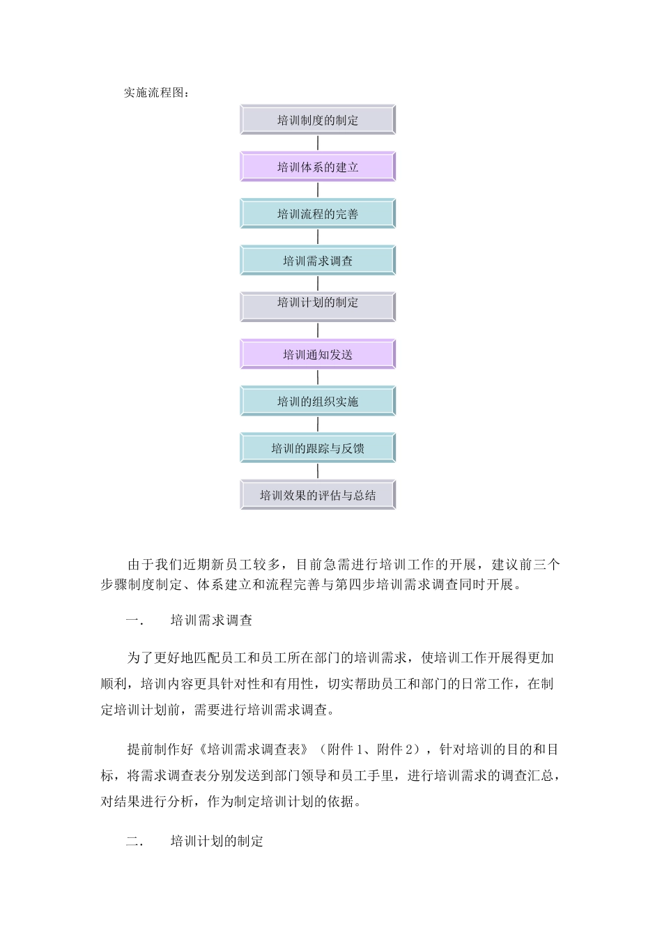 员工年度培训计划方案word格式文档模板_第3页