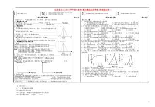 江苏省2013-2014学年高中生物 酶与酶促反应学案 苏教版必修1