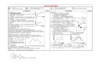 江苏省2013-2014学年高中生物 影响光合作用的环境因素学案 苏教版必修1