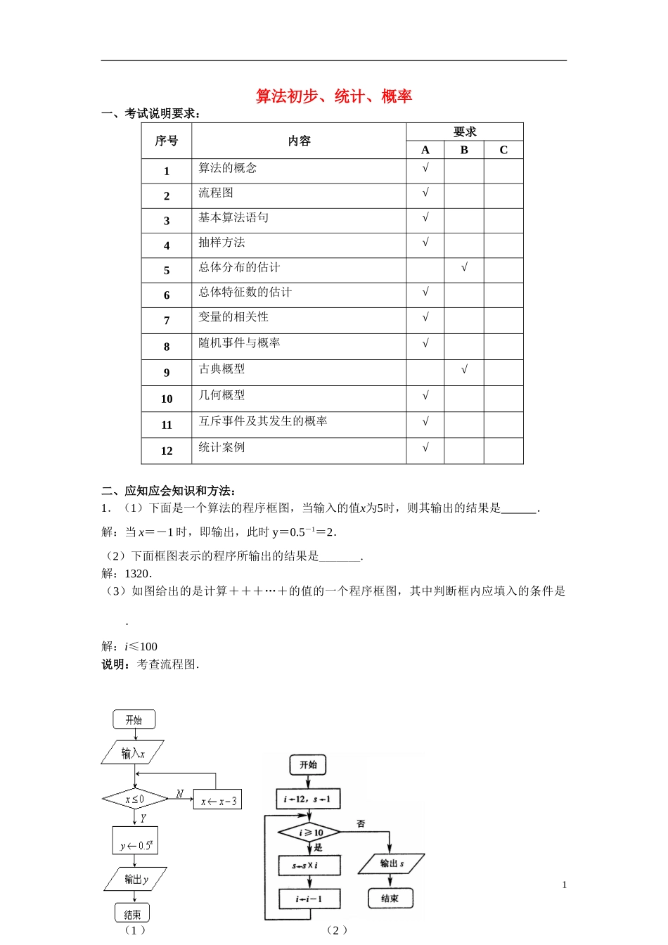 江苏省南京市2010届高三应知应会讲义 算法初步、概率、统计教案 苏教版_第1页