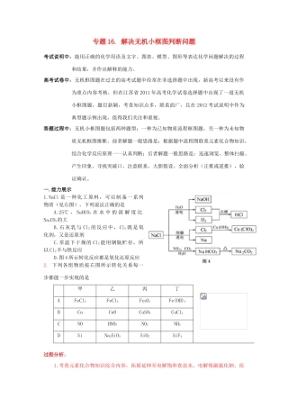 江苏省2013届高三化学二轮复习 专题16 解决无机小框图判断问题精品学案