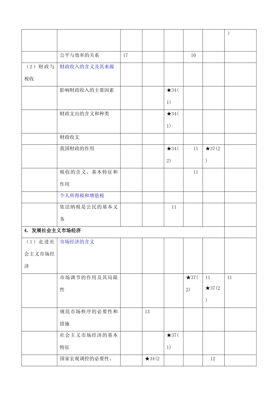 江苏省2008-2013年高考政治 考点分布统计素材_第3页
