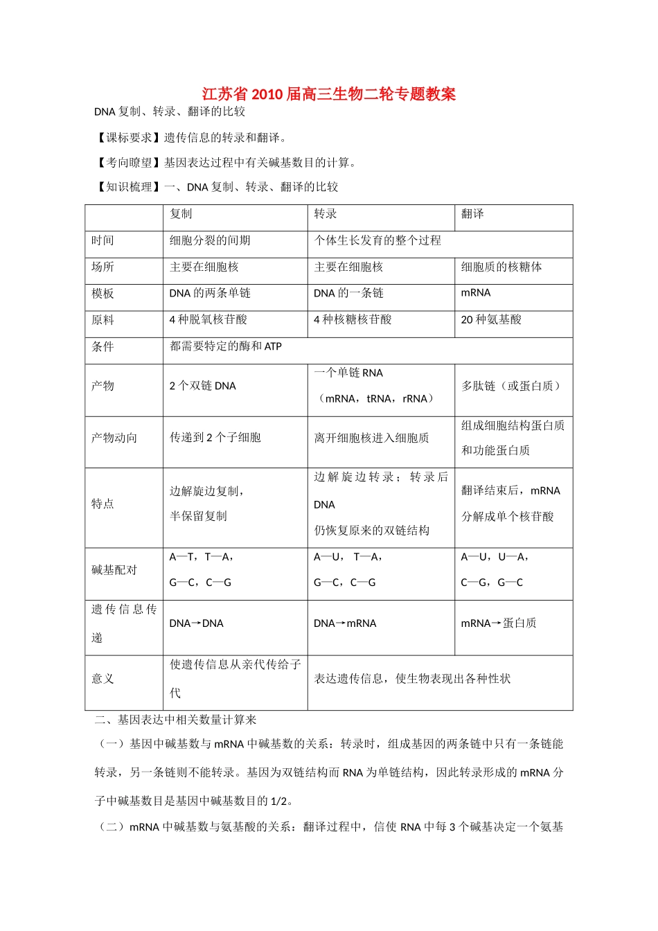 江苏省2010届高三生物二轮专题教案：DNA复制、转录、翻译的比较新人教版_第1页