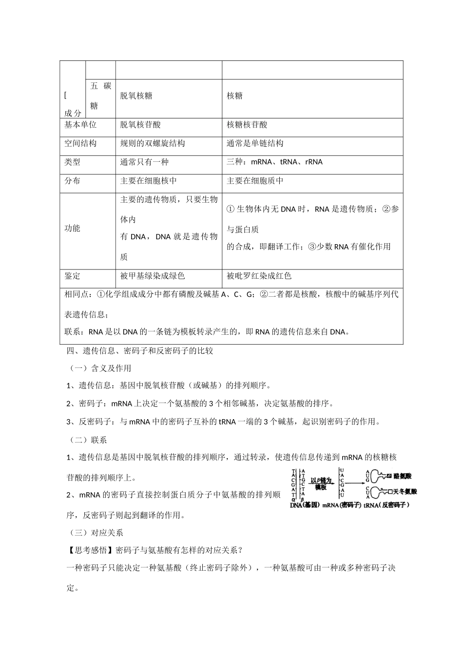 江苏省2010届高三生物二轮专题教案：基因的表达新人教版_第2页